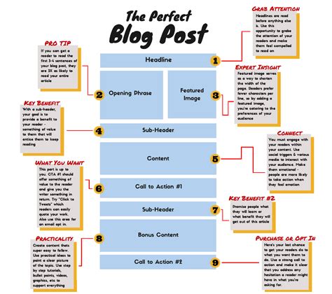 How do I share a post on blogger?