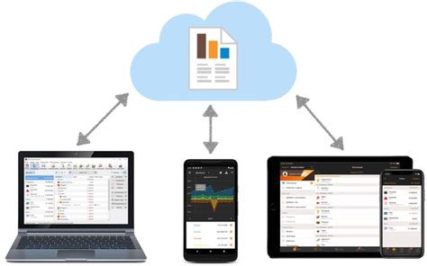 How do I share data across devices?