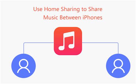 How do I share music between two iPhones?