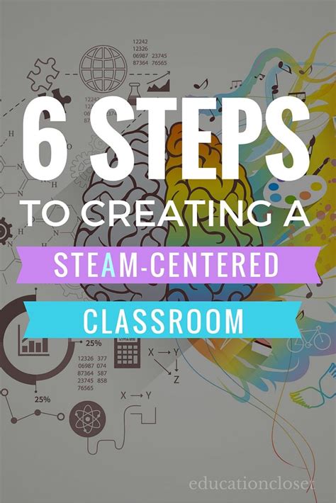 How do I start a STEAM classroom?