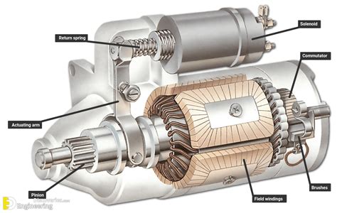 How do I start my first gear?