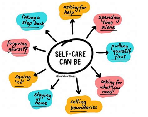 How do I start self-care?