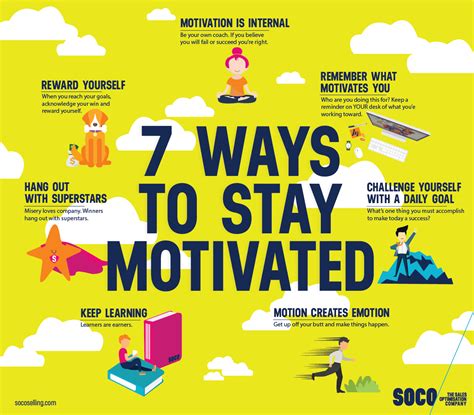 How do I stay motivated?