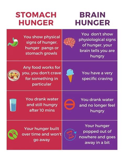 How do I stop brain hunger?