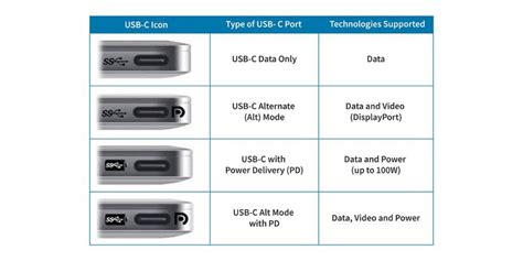 How do I stop my USB-C from falling out?