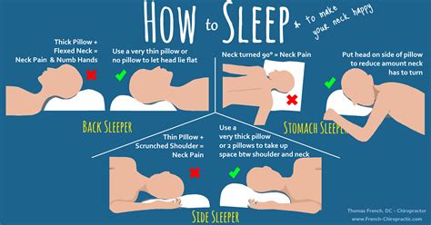 How do I stop my neck and shoulders from hurting while I sleep?