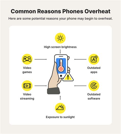 How do I stop my phone from getting hot?