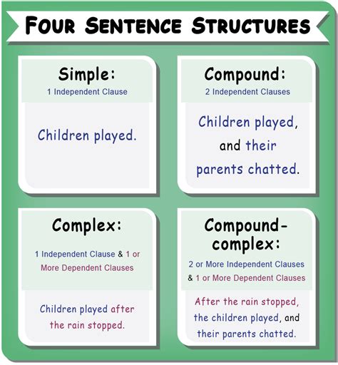 How do I structure a sentence?