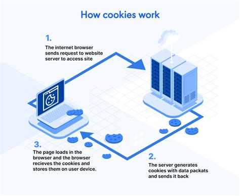 How do I support cookies?