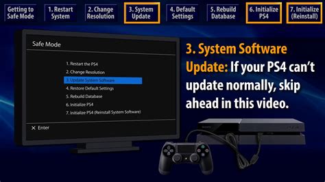 How do I take my PS4 out of Safe Mode?