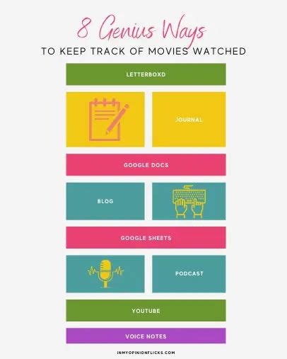 How do I track a movie I watched on Netflix?