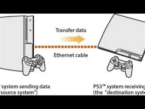 How do I transfer everything from one PlayStation to another?