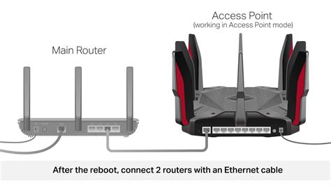 How do I turn my router into an access point?