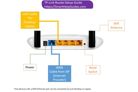 How do I turn on TP?