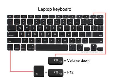 How do I use F1 on my laptop?