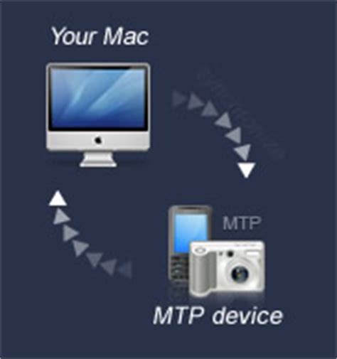 How do I use MTP on Mac?