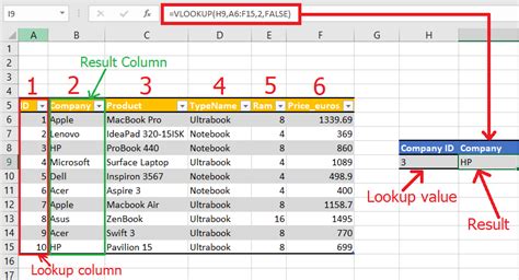 How do I use VLOOKUP with names?