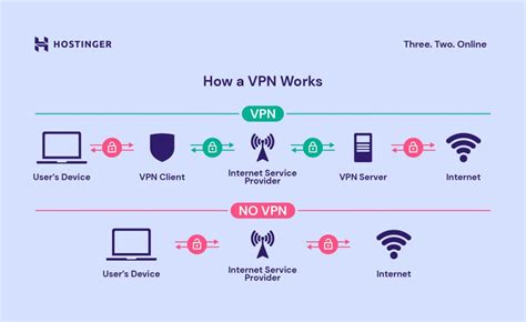 How do I use VPN on Xbox?
