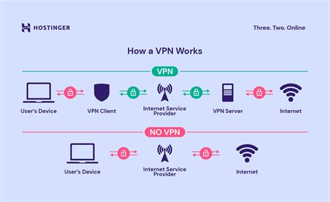 How do I use VPN secretly?