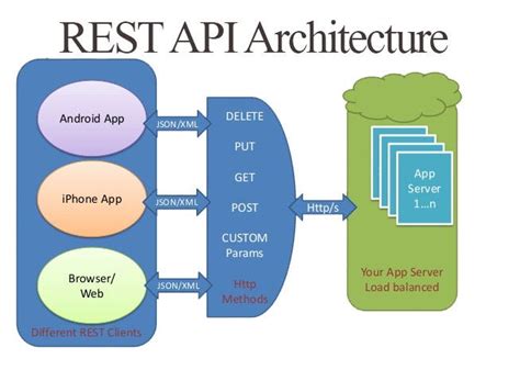 How do I use cookies in REST API?