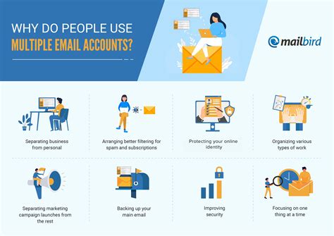 How do I use the same email account with multiple accounts?