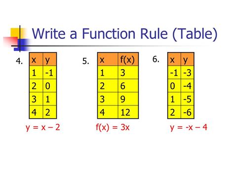 How do I write a function?