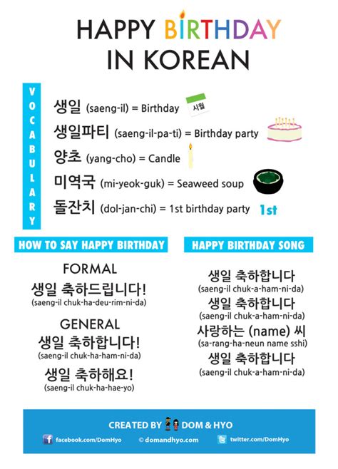 How do Korean people say happy birthday?