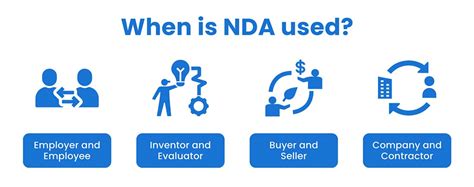 How do NDAs work internationally?