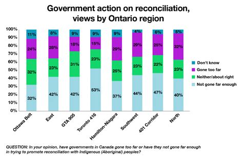 How do Ontarians say Toronto?