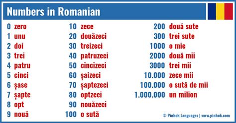 How do Romanian numbers start?