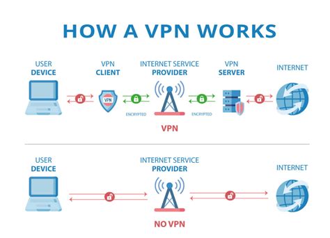 How do VPN users get caught?