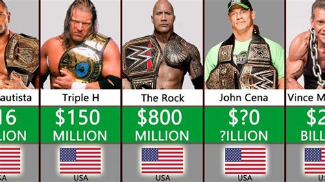 How do WWE get paid?