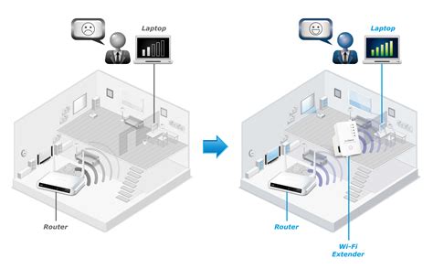 How do WiFi extenders work?