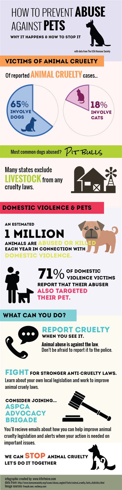 How do abuse dogs act?