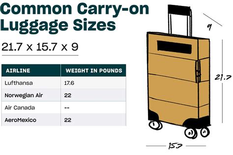 How do airports measure bag size?