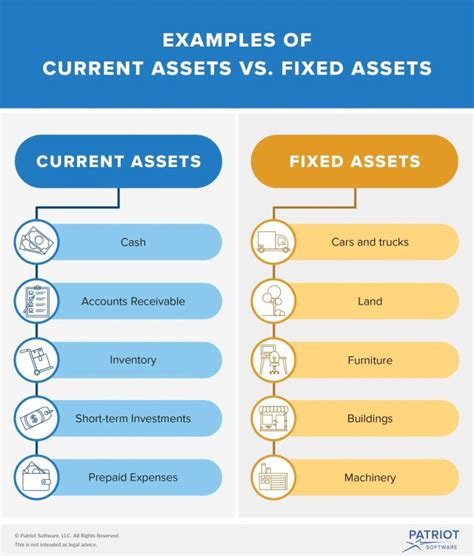 How do assets work?