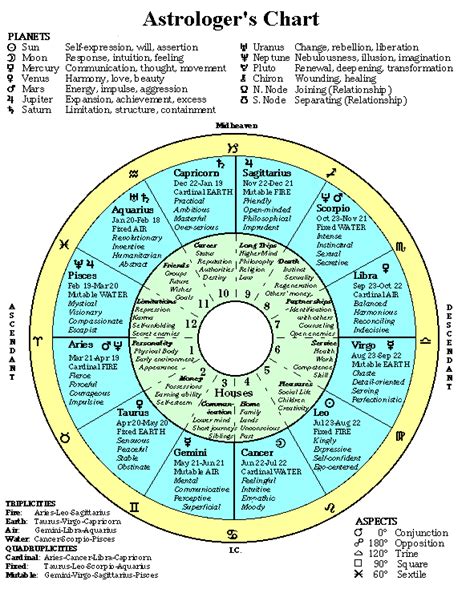 How do astrologers get clients?