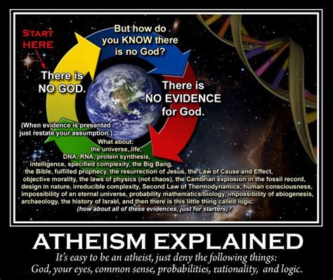 How do atheists view god?
