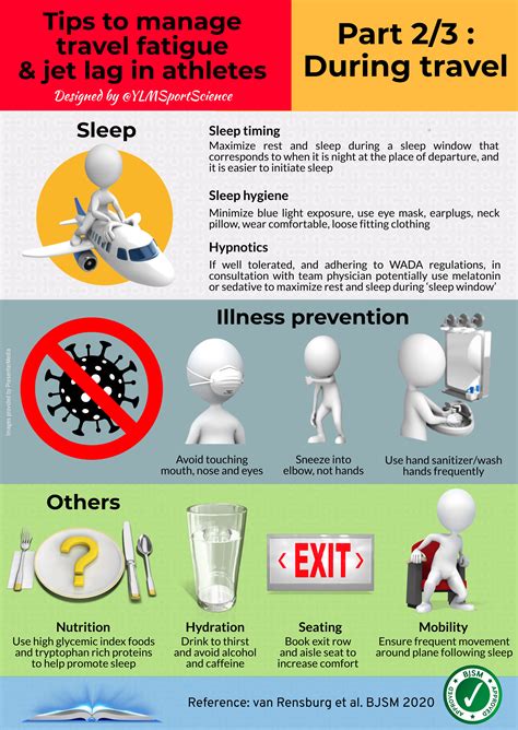 How do athletes adjust to jet lag?