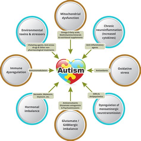 How do autistic kids STEM?