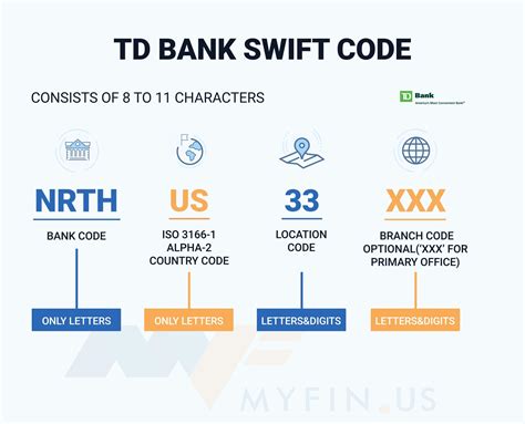 How do banks use SWIFT?