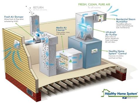 How do basements get fresh air?