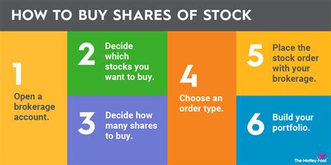 How do beginners buy shares?