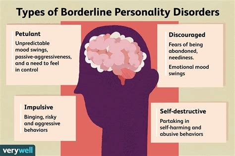 How do borderlines see themselves?
