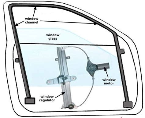 How do car window motors know when to stop?