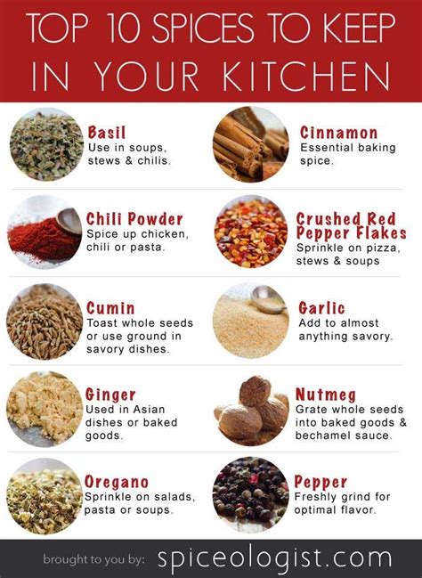 How do chefs keep their spices?