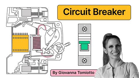 How do circuits break?