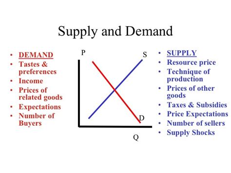 How do companies measure demand?