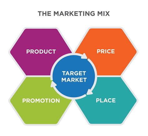 How do companies use the marketing mix?