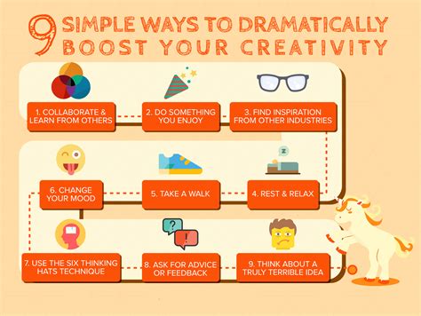 How do creatives think?